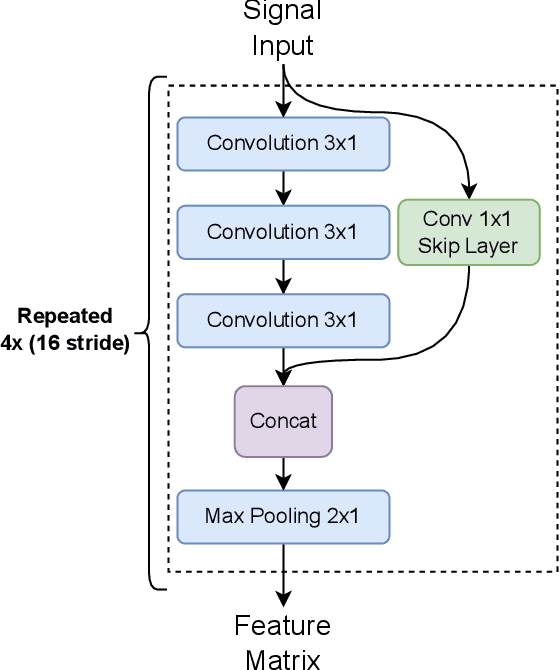 Figure 4 for Faster Region-Based CNN Spectrum Sensing and Signal Identification in Cluttered RF Environments