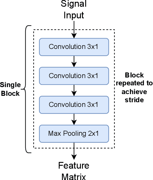 Figure 3 for Faster Region-Based CNN Spectrum Sensing and Signal Identification in Cluttered RF Environments
