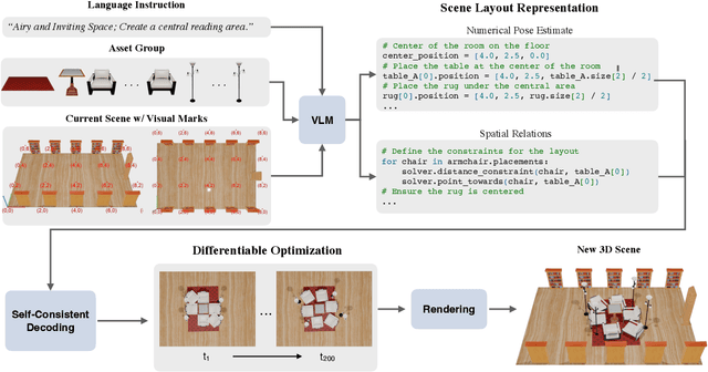 Figure 4 for LayoutVLM: Differentiable Optimization of 3D Layout via Vision-Language Models