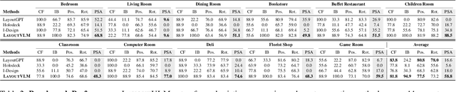 Figure 3 for LayoutVLM: Differentiable Optimization of 3D Layout via Vision-Language Models
