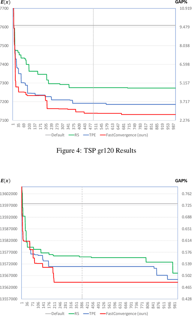 Figure 4 for Fast Hyperparameter Tuning for Ising Machines