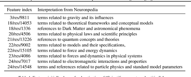 Figure 2 for Analyze Feature Flow to Enhance Interpretation and Steering in Language Models