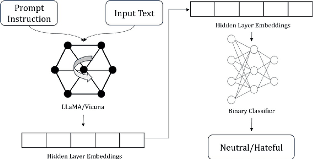 Figure 2 for LLMs and Finetuning: Benchmarking cross-domain performance for hate speech detection