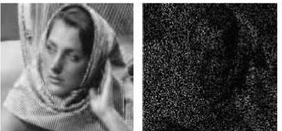 Figure 3 for Blind Source Separation Based on Sparsity