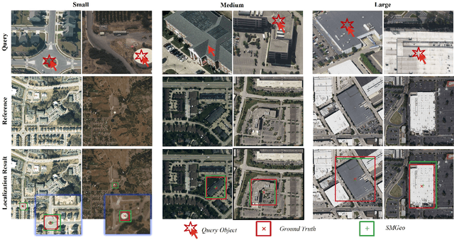 Figure 4 for SMGeo: Cross-View Object Geo-Localization with Grid-Level Mixture-of-Experts