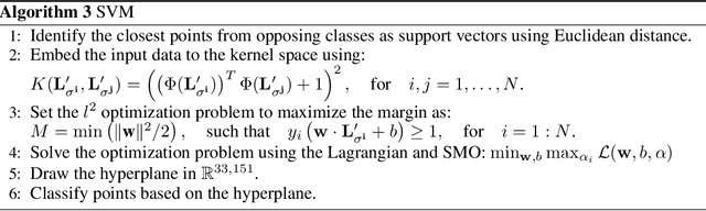 Figure 4 for Electrical Impedance Tomography for Anisotropic Media: a Machine Learning Approach to Classify Inclusions
