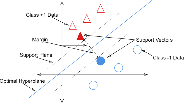 Figure 3 for Electrical Impedance Tomography for Anisotropic Media: a Machine Learning Approach to Classify Inclusions