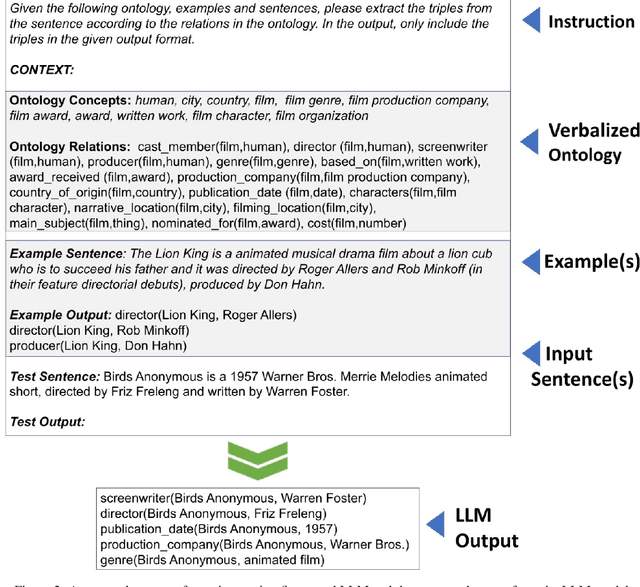 Figure 3 for Text2KGBench: A Benchmark for Ontology-Driven Knowledge Graph Generation from Text