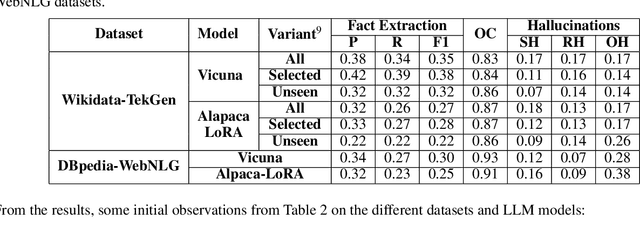 Figure 4 for Text2KGBench: A Benchmark for Ontology-Driven Knowledge Graph Generation from Text