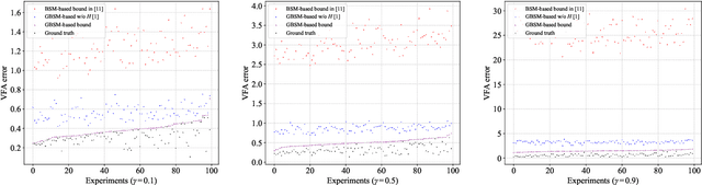 Figure 3 for A Theoretical Analysis of State Similarity Between Markov Decision Processes