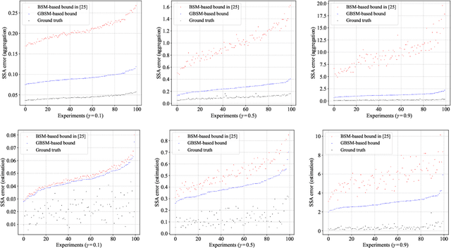 Figure 4 for A Theoretical Analysis of State Similarity Between Markov Decision Processes