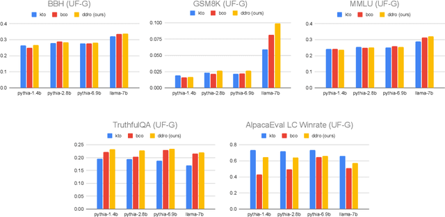 Figure 2 for Direct Density Ratio Optimization: A Statistically Consistent Approach to Aligning Large Language Models