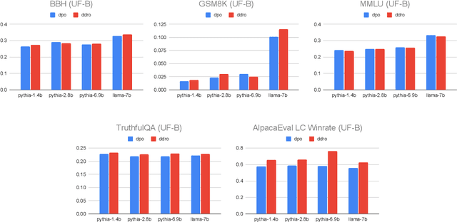 Figure 3 for Direct Density Ratio Optimization: A Statistically Consistent Approach to Aligning Large Language Models
