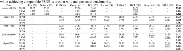 Figure 2 for Utilizing Multi-step Loss for Single Image Reflection Removal