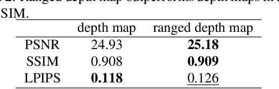 Figure 4 for Utilizing Multi-step Loss for Single Image Reflection Removal