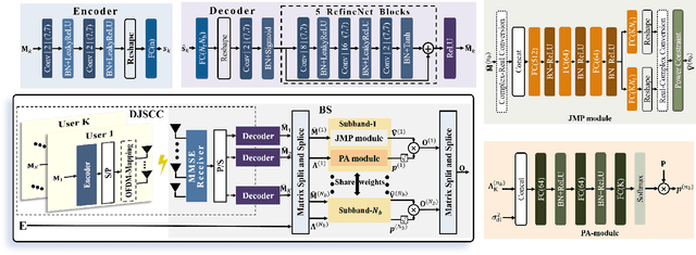 Figure 1 for Deep Joint CSI Feedback and Multiuser Precoding for MIMO OFDM Systems