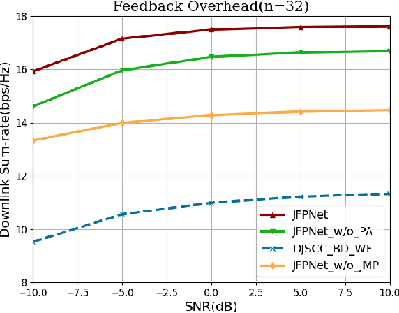 Figure 3 for Deep Joint CSI Feedback and Multiuser Precoding for MIMO OFDM Systems