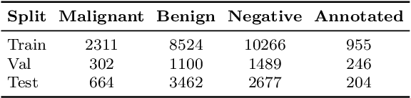 Figure 2 for From 2D to 3D Without Extra Baggage: Data-Efficient Cancer Detection in Digital Breast Tomosynthesis