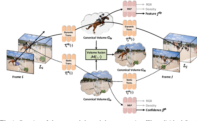 Figure 1 for Decomposition Betters Tracking Everything Everywhere