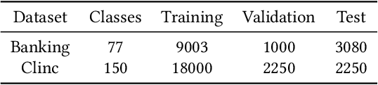 Figure 2 for Semi-Supervised Clustering with Contrastive Learning for Discovering New Intents