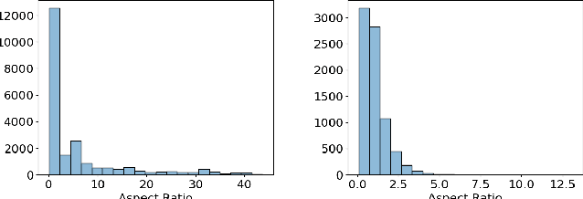 Figure 3 for Deep Learning Object Detection Approaches to Signal Identification