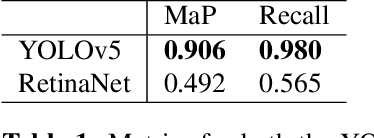 Figure 2 for Deep Learning Object Detection Approaches to Signal Identification