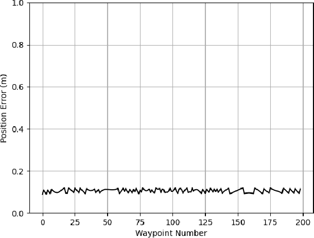 Figure 3 for A Non-linear MPC Local Planner for Tractor-Trailer Vehicles in Forward and Backward Maneuvering