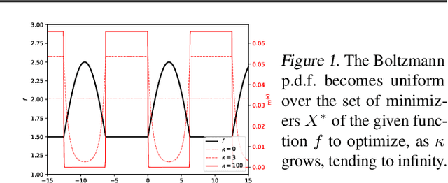 Figure 1 for Stein Boltzmann Sampling: A Variational Approach for Global Optimization
