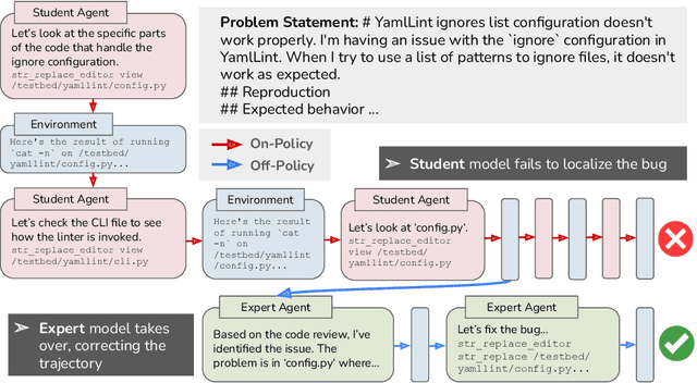 Figure 1 for Imitation Learning for Multi-turn LM Agents via On-policy Expert Corrections
