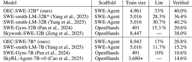 Figure 2 for Imitation Learning for Multi-turn LM Agents via On-policy Expert Corrections