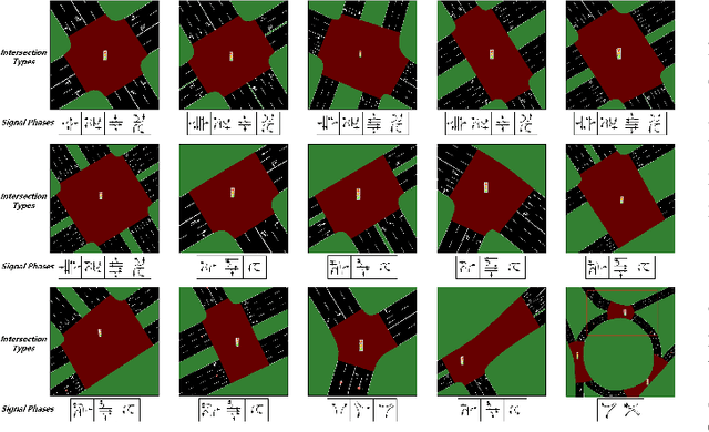 Figure 2 for Retrieval Augmented Generation-Enhanced Distributed LLM Agents for Generalizable Traffic Signal Control with Emergency Vehicles