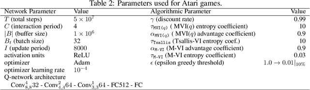Figure 4 for Generalized Munchausen Reinforcement Learning using Tsallis KL Divergence