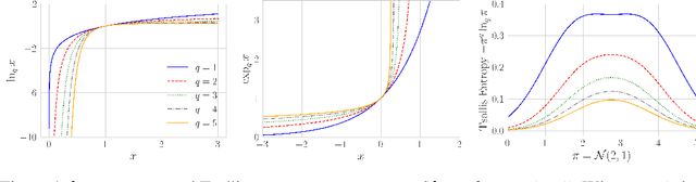 Figure 1 for Generalized Munchausen Reinforcement Learning using Tsallis KL Divergence
