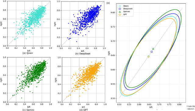 Figure 1 for A Systematic Analysis of Biases in Large Language Models