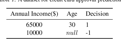 Figure 1 for Learning Accurate Models on Incomplete Data with Minimal Imputation