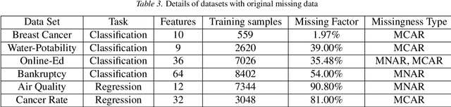 Figure 3 for Learning Accurate Models on Incomplete Data with Minimal Imputation