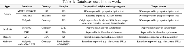 Figure 1 for A Global Analysis of Cyber Threats to the Energy Sector: "Currents of Conflict" from a Geopolitical Perspective