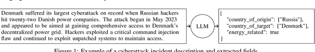 Figure 2 for A Global Analysis of Cyber Threats to the Energy Sector: "Currents of Conflict" from a Geopolitical Perspective