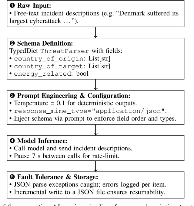 Figure 3 for A Global Analysis of Cyber Threats to the Energy Sector: "Currents of Conflict" from a Geopolitical Perspective