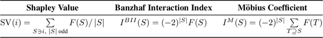 Figure 2 for SPEX: Scaling Feature Interaction Explanations for LLMs