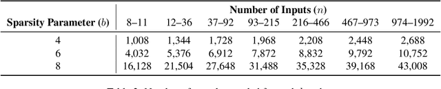 Figure 4 for SPEX: Scaling Feature Interaction Explanations for LLMs