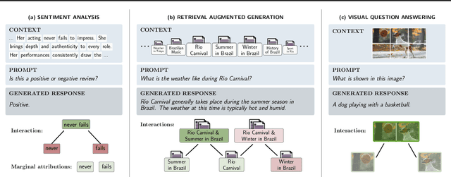 Figure 1 for SPEX: Scaling Feature Interaction Explanations for LLMs