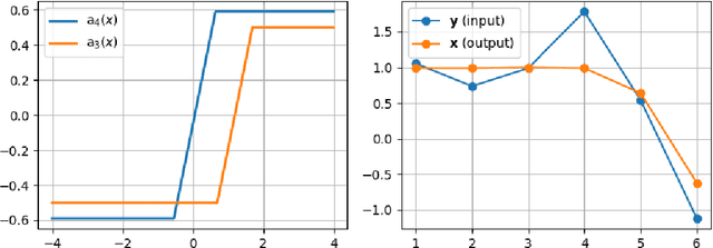 Figure 1 for Untangling Lariats: Subgradient Following of Variationally Penalized Objectives