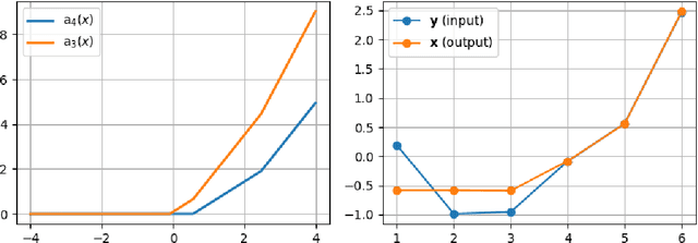 Figure 3 for Untangling Lariats: Subgradient Following of Variationally Penalized Objectives