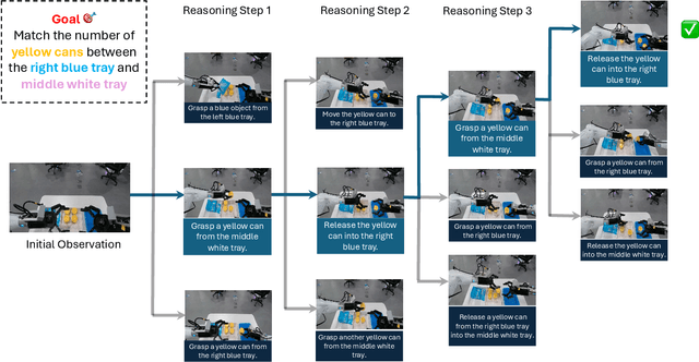 Figure 4 for PAN: A World Model for General, Interactable, and Long-Horizon World Simulation