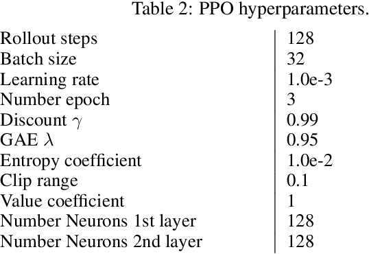 Figure 4 for Breaking Habits: On the Role of the Advantage Function in Learning Causal State Representations