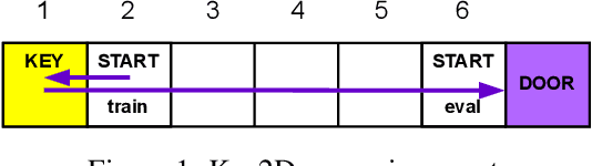 Figure 1 for Breaking Habits: On the Role of the Advantage Function in Learning Causal State Representations