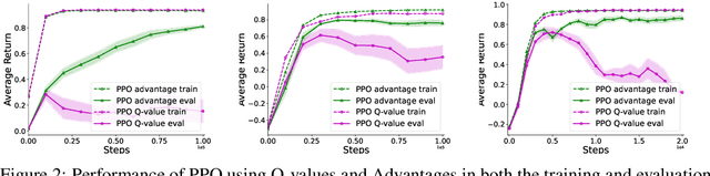 Figure 3 for Breaking Habits: On the Role of the Advantage Function in Learning Causal State Representations