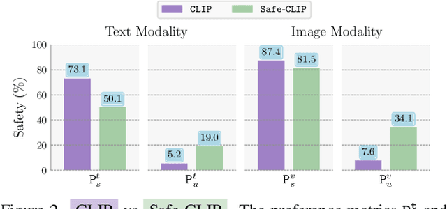 Figure 3 for Safe Vision-Language Models via Unsafe Weights Manipulation