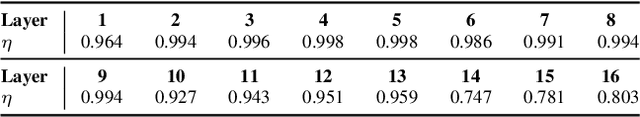 Figure 2 for LAB: Learnable Activation Binarizer for Binary Neural Networks